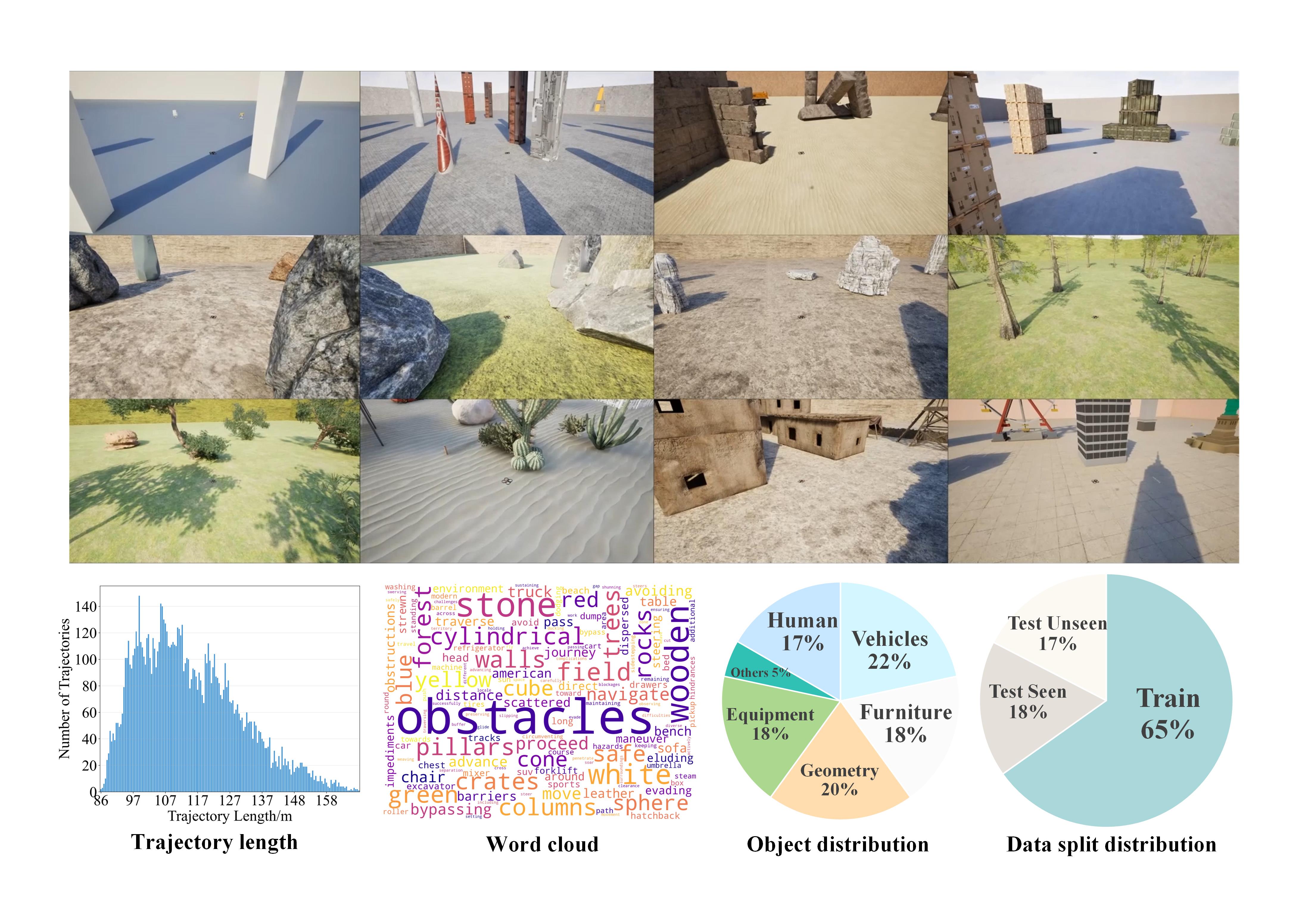 Research result visualization