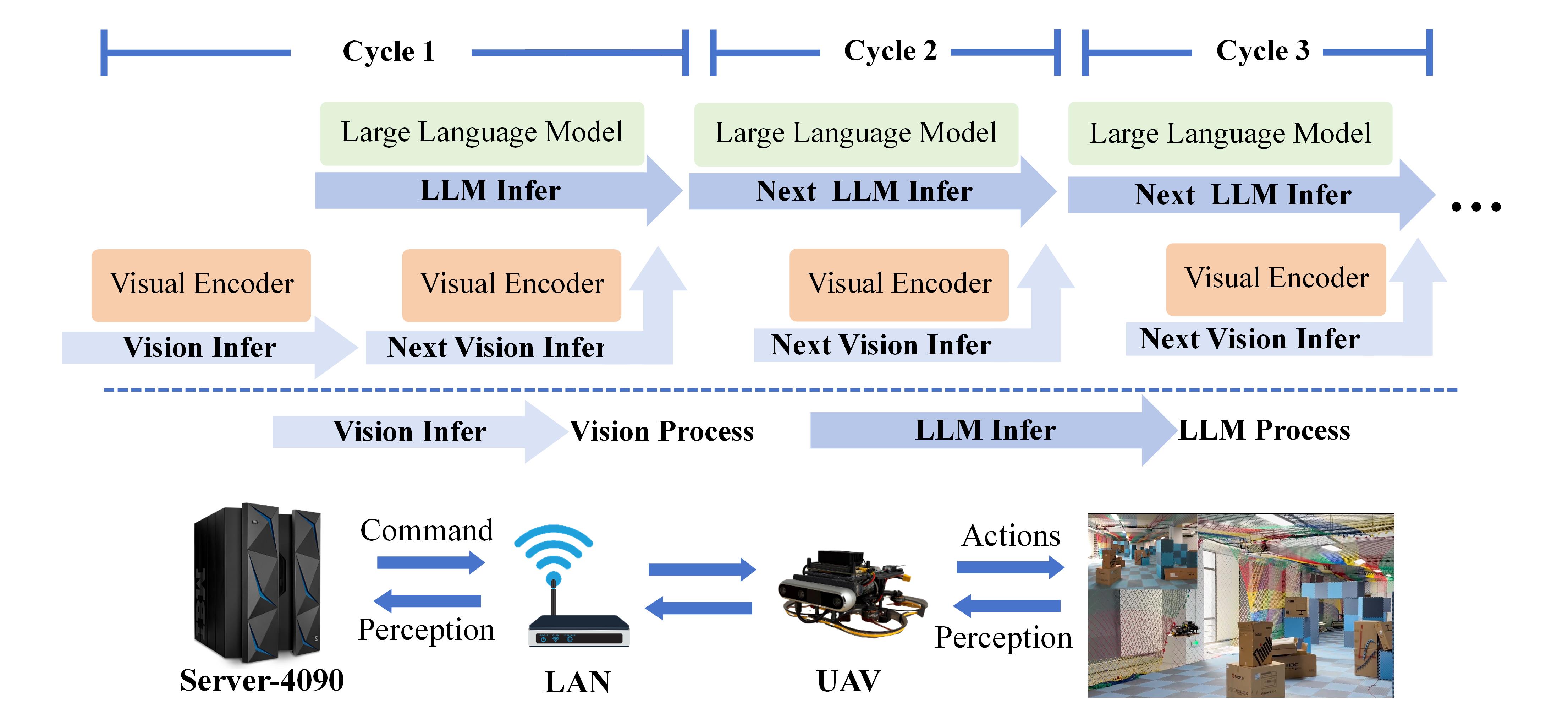 Research result visualization