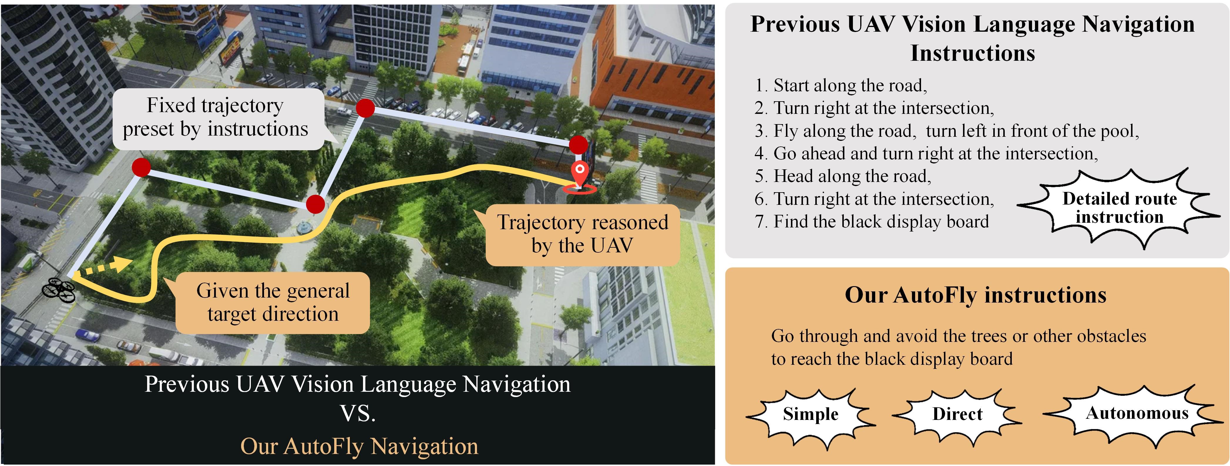 AutoFly Teaser Figure